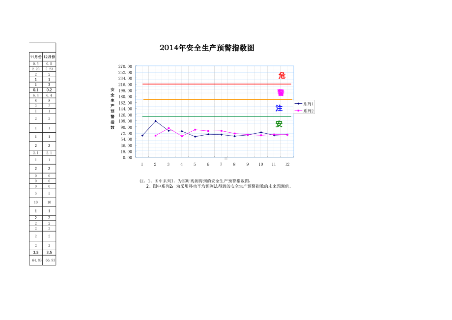 企业安全标准化-安全生产预警指数系统图参考模板范本.xls_第2页