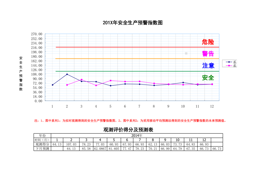 企业安全标准化-安全生产预警指数系统图参考模板范本.xls_第3页