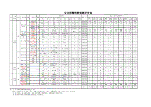 企业安全标准化-安全生产预警指数系统图参考模板范本.xls