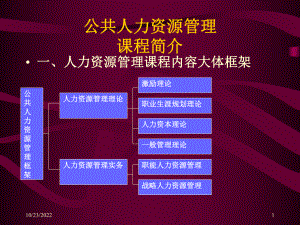 公共人力资源管理课件.ppt