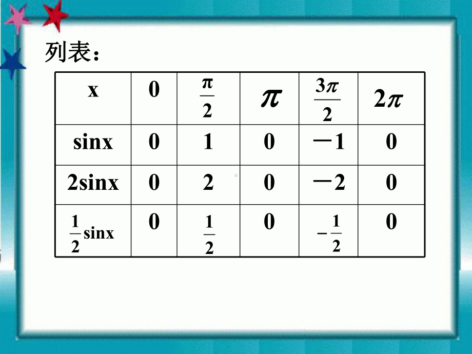 三角函数图像变换课件.ppt_第3页