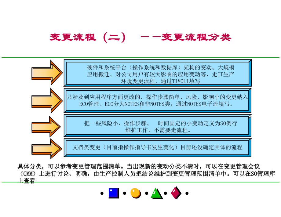 变更流程宣传材料课件.ppt_第3页