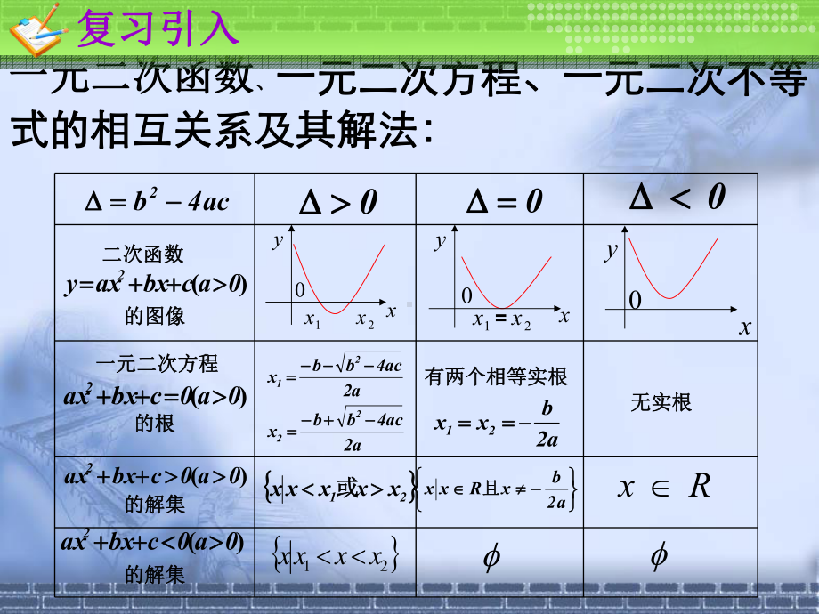 含参数不等式的解法课件.ppt_第2页