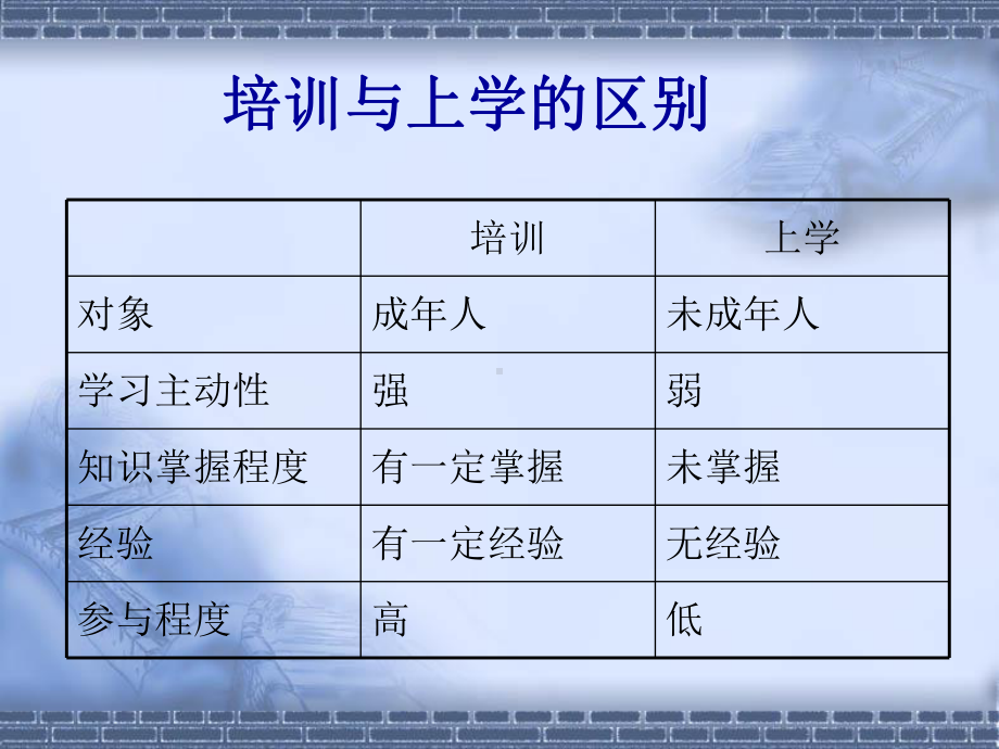 培训讲师的培训技巧-教程一-36张课件.ppt_第2页