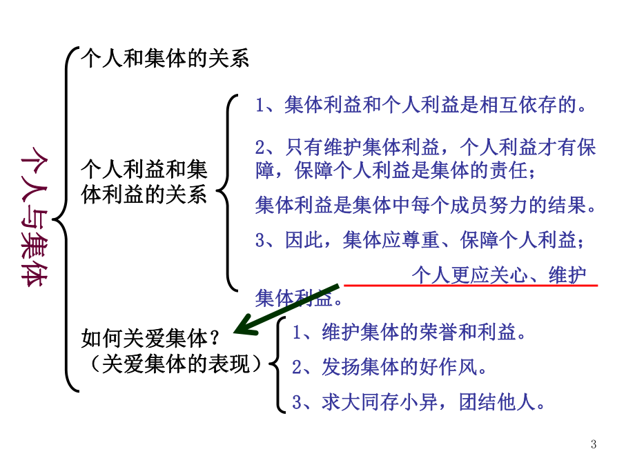 初中政治考点知识框架课件.ppt_第3页