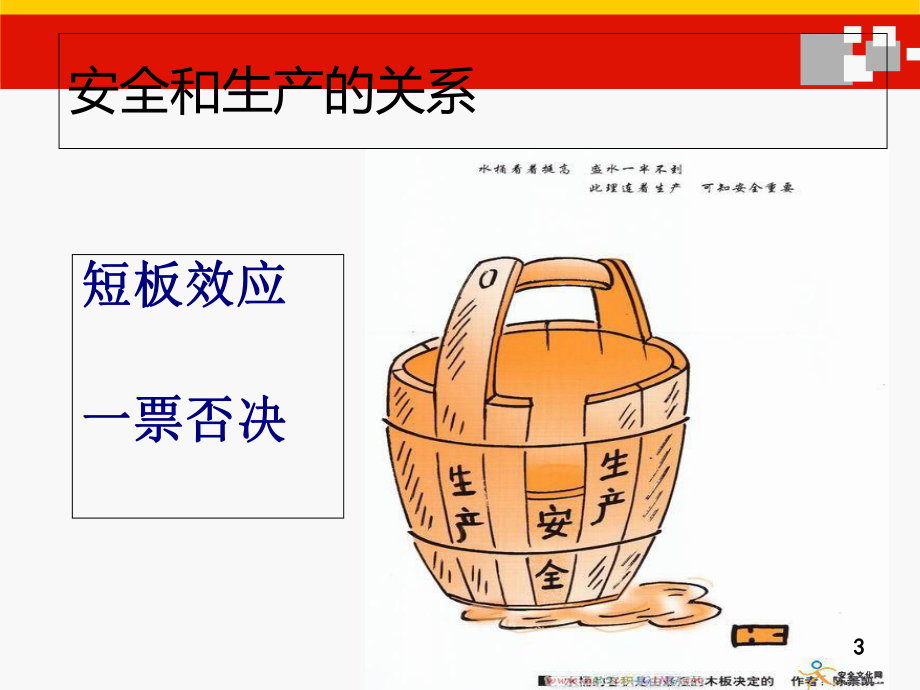 企业全员安全生产培训课件(-50张).ppt_第3页