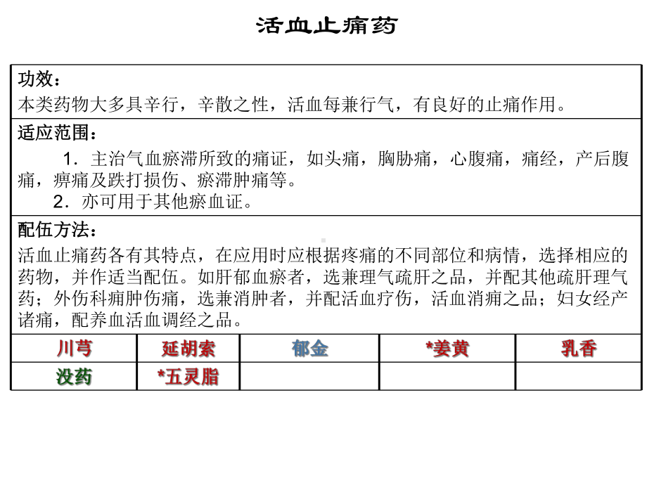 凡以通畅血行课件.ppt_第3页