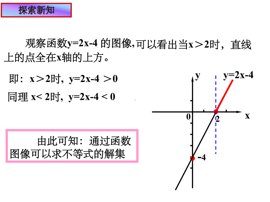 一次函数与一元一次不等式课件-2.ppt_第3页