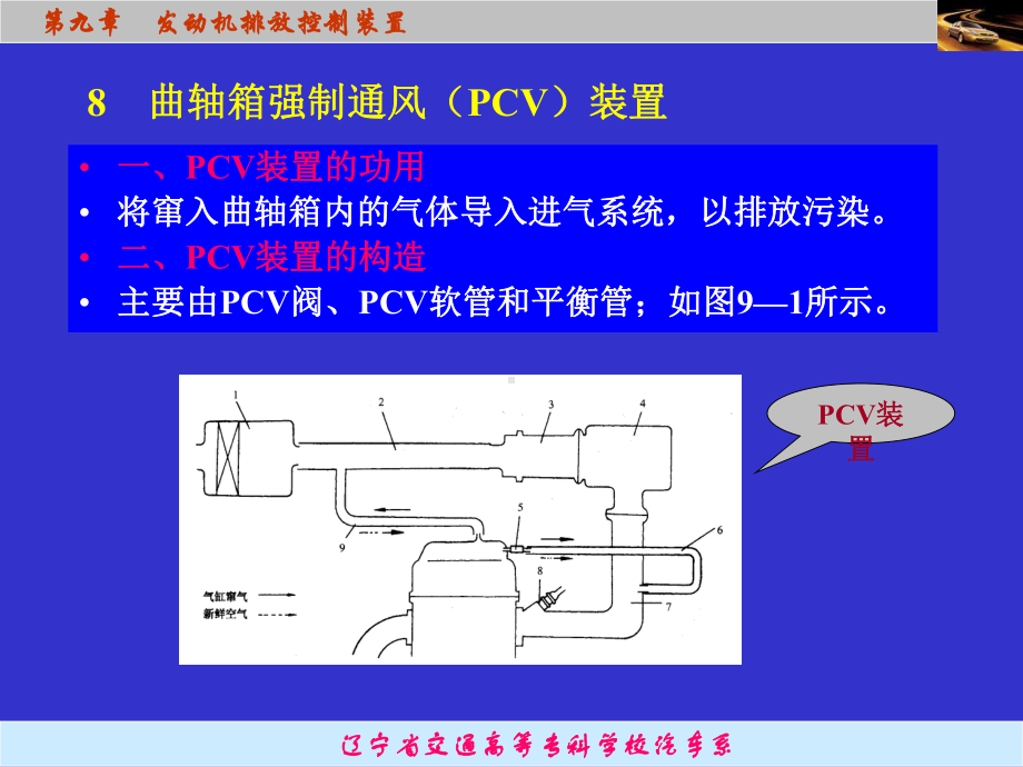 发动机排放控制课件.ppt_第1页