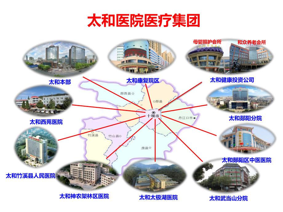 医院管理案例：新时期下医院护理健康教育实践与创新课件.pptx_第3页