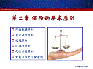 保险学第二章：保险的基本原则分解课件.ppt