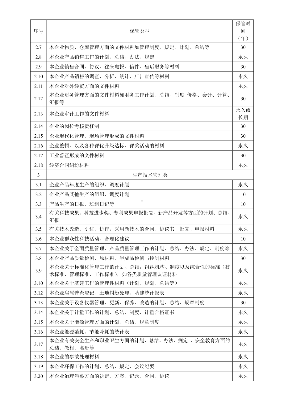 企业档案归档范围及保管期限表参考模板范本.docx_第2页