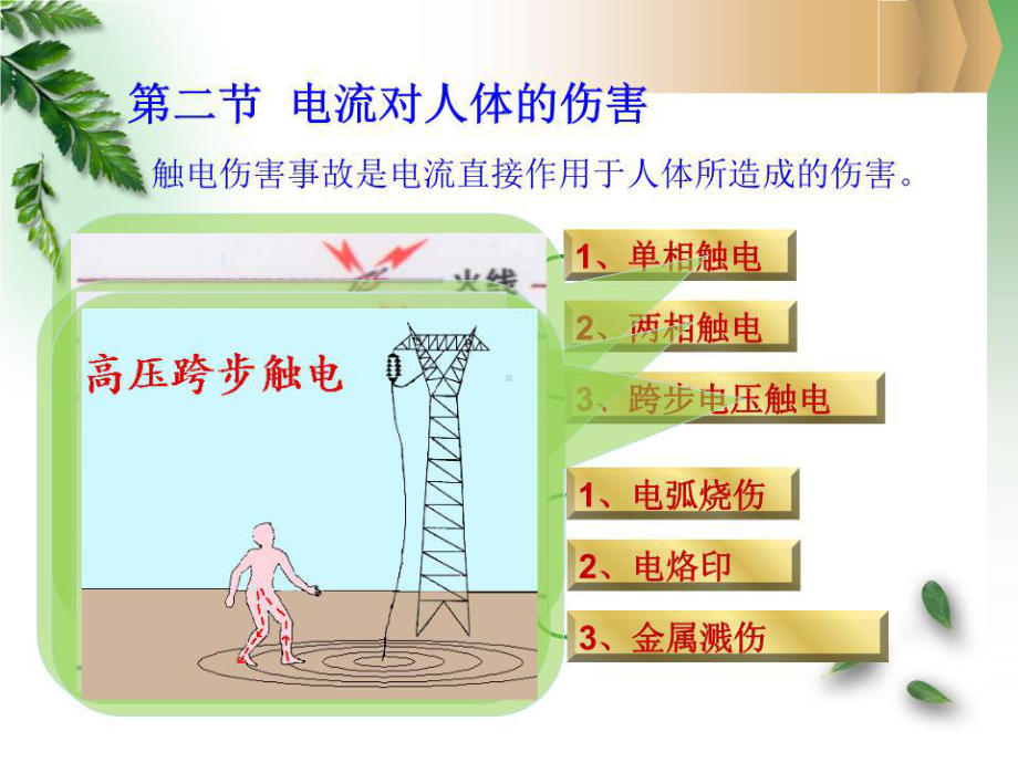 厨房用电安全及触电急救知识讲解课件.ppt_第3页