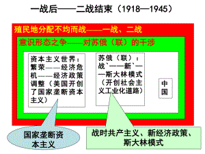 历史概念的掌握课件.ppt