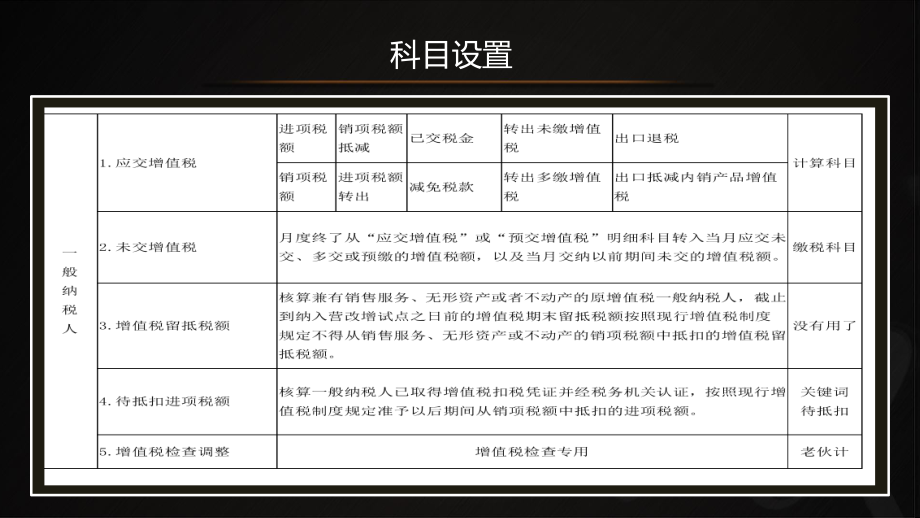 增值税会计处理与申报比对全解析课件.pptx_第3页