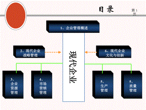 企业战略管理具体方法课件.ppt