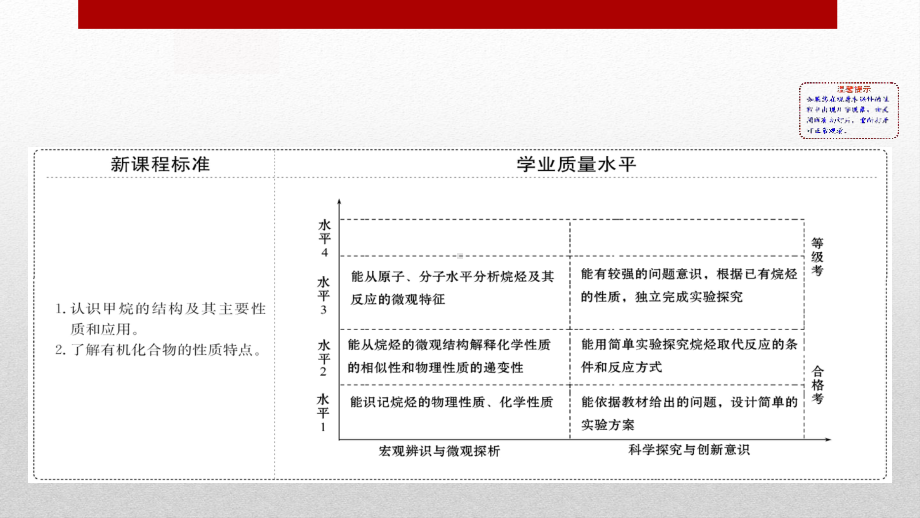 《认识有机化合物》有机化合物2课件.pptx_第2页