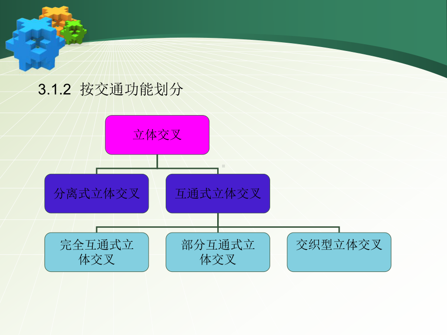 城市立体交叉课件第三章--立交的选型与设计.ppt_第3页