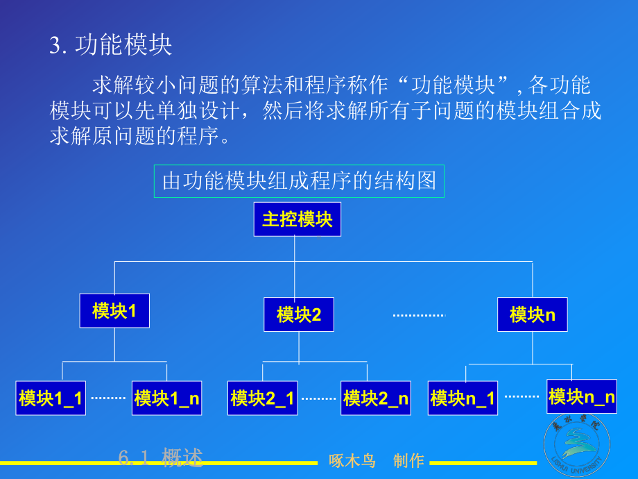 函数与模块化程序设计基础课件.ppt_第3页