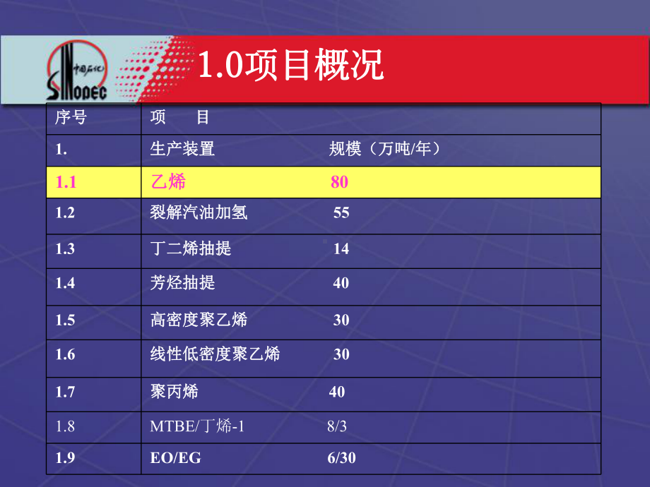 万吨乙烯装置技术及特点解析课件.ppt_第3页