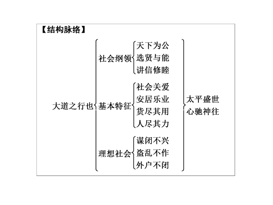 《大道之行也》人教部编版1课件.ppt_第3页