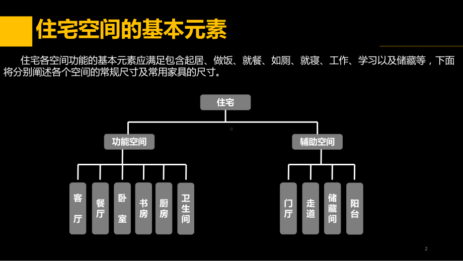 住宅各空间需求及常用尺寸课件.pptx_第2页