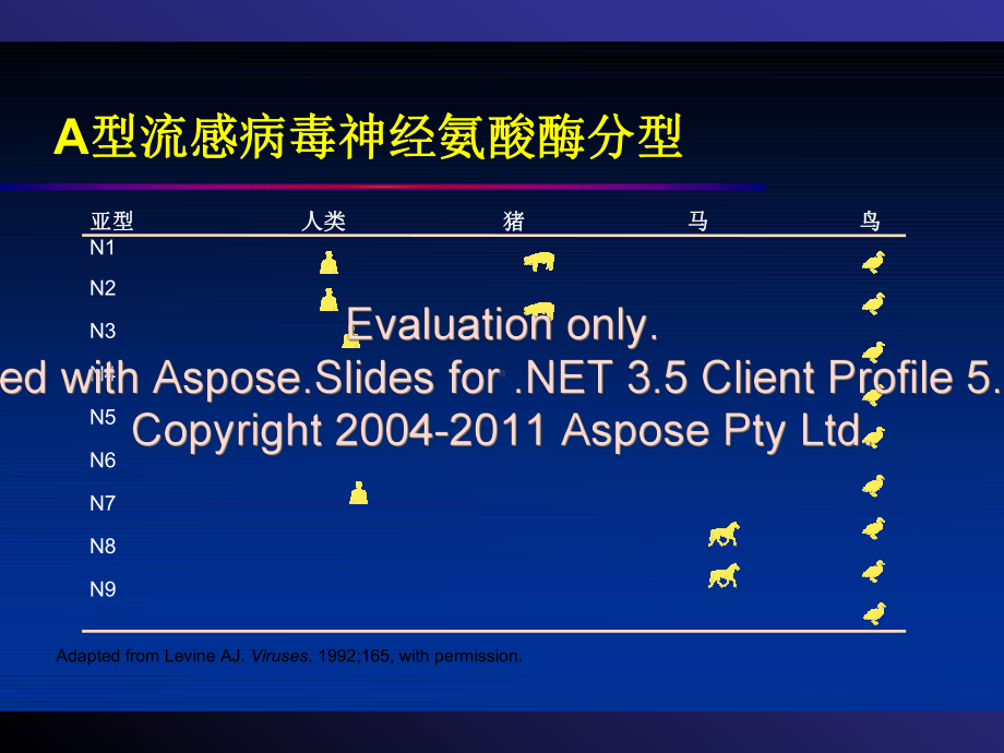 人禽流感的感染控制课件.ppt_第3页