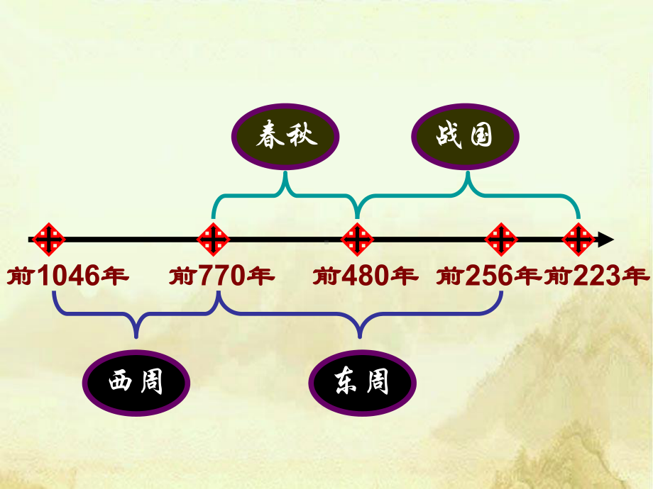 商鞅变法课件.ppt_第2页