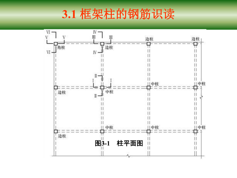 单元3-框架柱钢筋翻样与下料概要课件.ppt_第3页