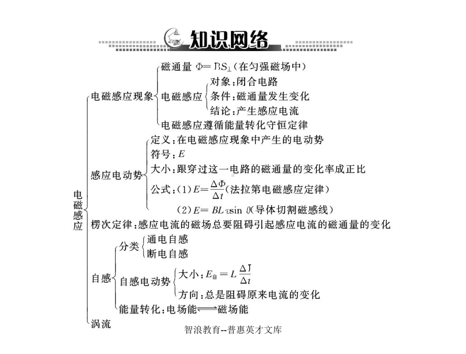 专题十电磁感应课件.ppt_第3页