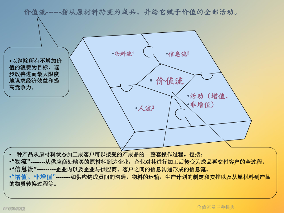 价值流及三种损失课件.ppt_第3页