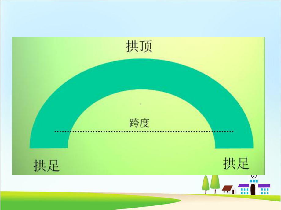 （教科版）拱形的力量课件完美版1.ppt_第3页