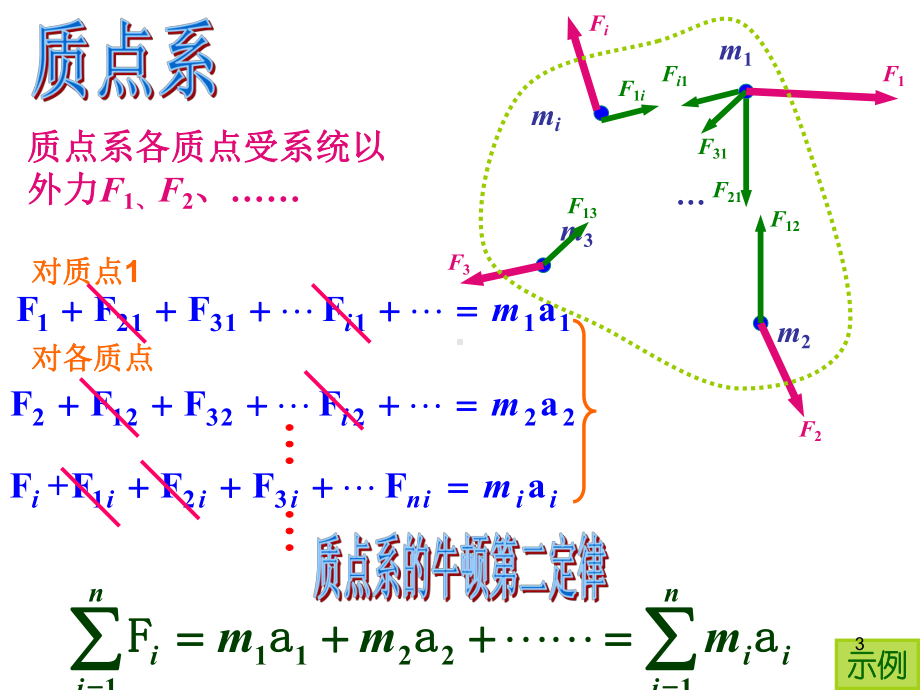 全国中学生物理竞赛课件6：动力学特别问题与方法.ppt_第3页