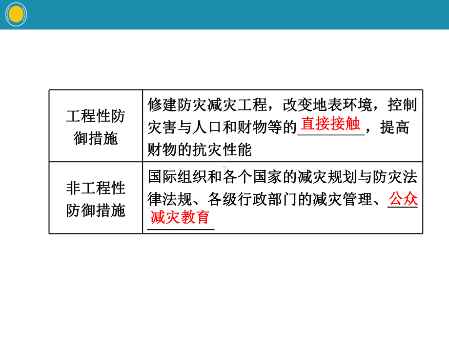 《常见自然灾害的避防》常见自然灾害的成因与避防x课件.pptx_第3页