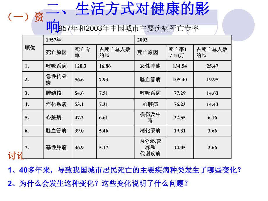 《选择健康的生活方式》了解自己增进健康课件三.pptx_第3页