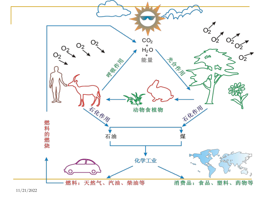 （化学）311《最简单的有机化合物-甲烷》课件(新人教版必修2)解析.ppt_第1页