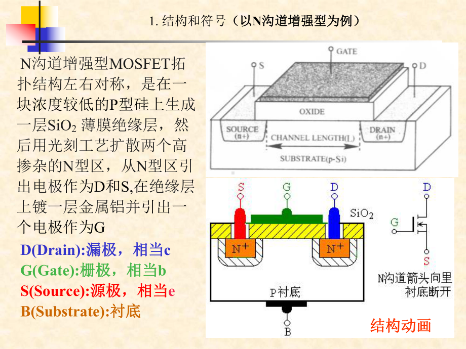 场效应管放大电路课件-2.ppt_第3页