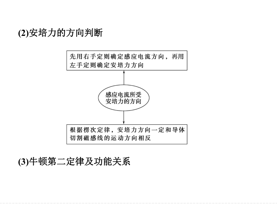 专题九电磁感应中动力学和能量问题课件.ppt_第3页