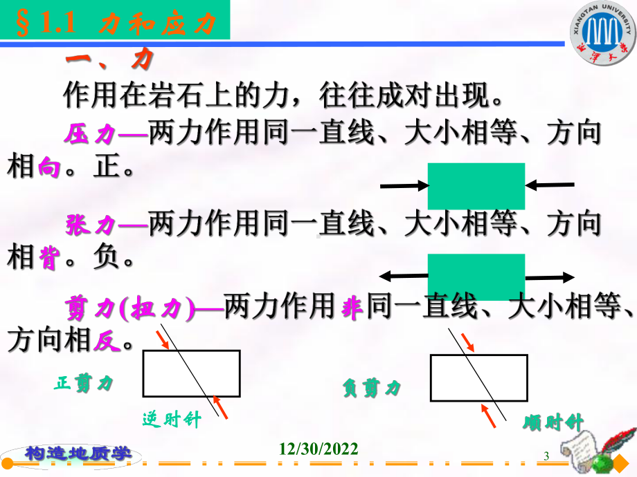 地质构造力学基础课件.ppt_第3页