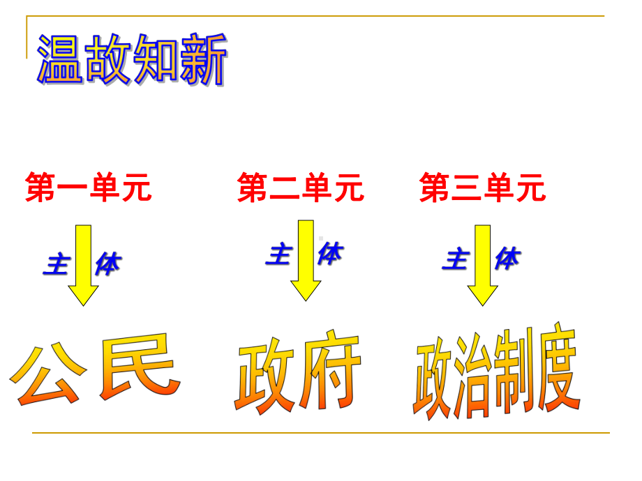 公开课优质课件一等奖人民代表大会-国家权力机关带视频11.ppt_第1页