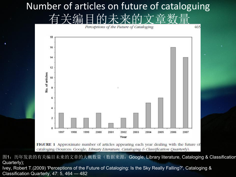 世界编目观念的发展课件.ppt_第3页