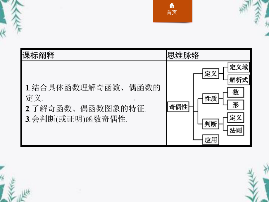 《奇偶性》函数的概念与性质-课件.pptx_第2页