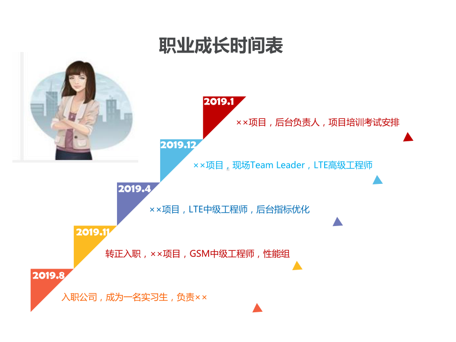 优秀员工评选材料剖析-共14张课件.ppt_第3页