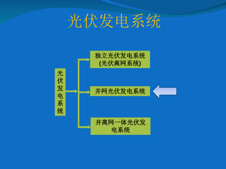 光伏并网发电系统课件.ppt_第2页