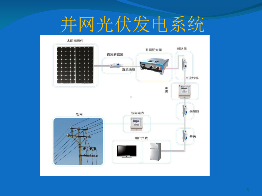 光伏并网发电系统课件.ppt_第3页