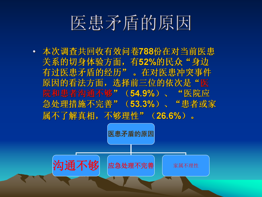 医患沟通及案例解析(30张)课件.ppt_第3页