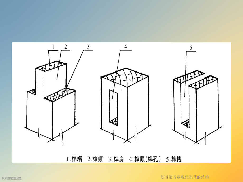 复习第五章现代家具的结构课件.ppt_第2页