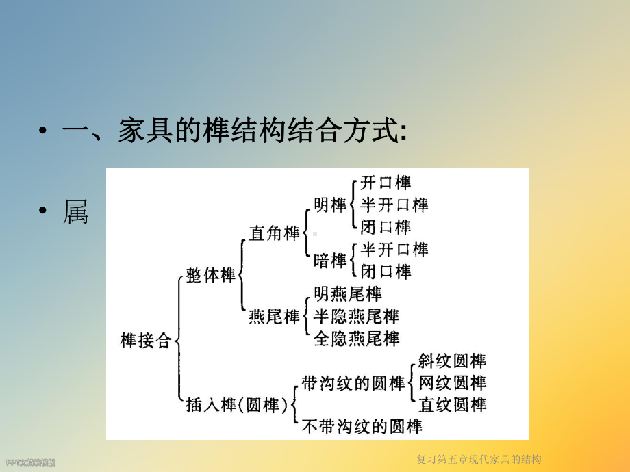 复习第五章现代家具的结构课件.ppt_第3页