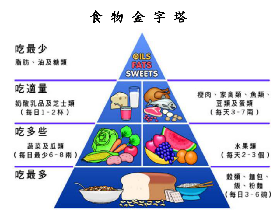 均衡饮食天天蔬果健康多课件.ppt_第3页