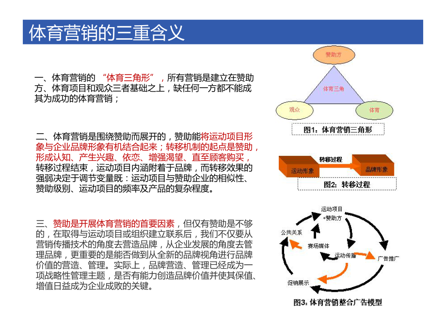 体育营销分析课件.ppt_第3页